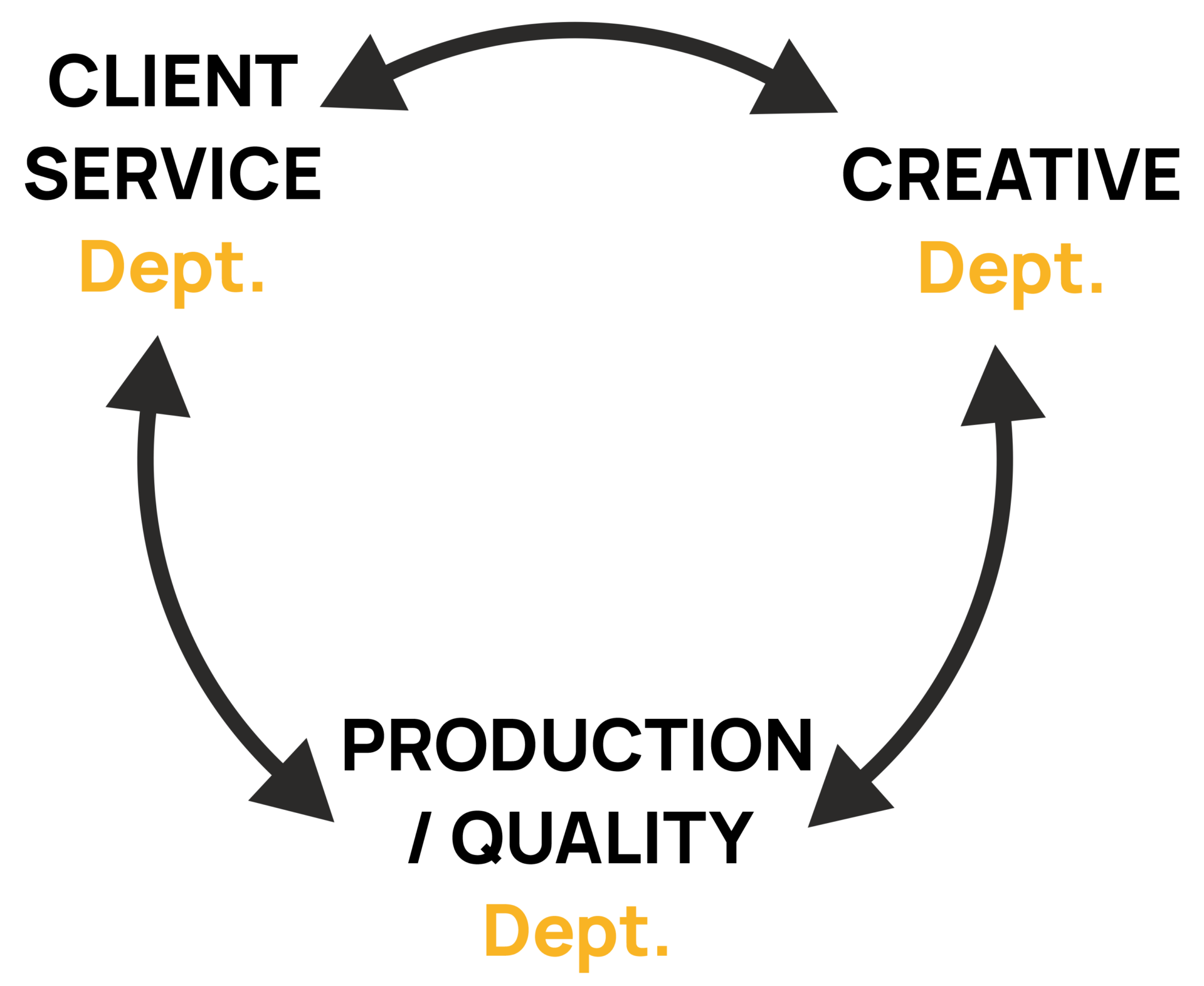 circular login client-creative-production